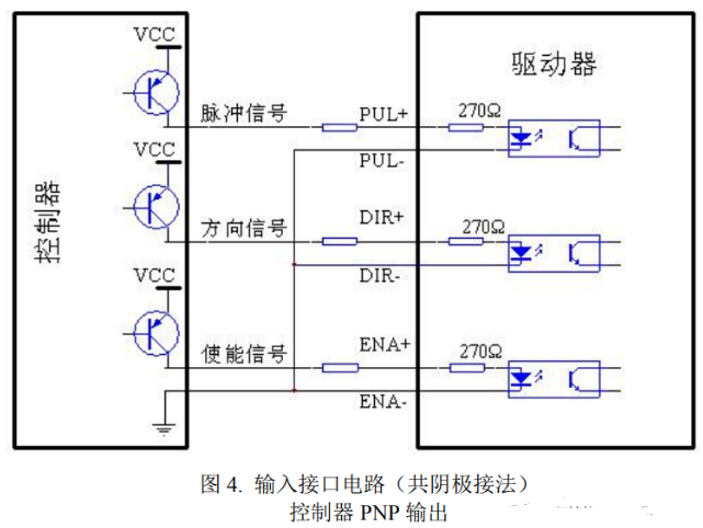 驱动器和步进电机控制接口如何接线？