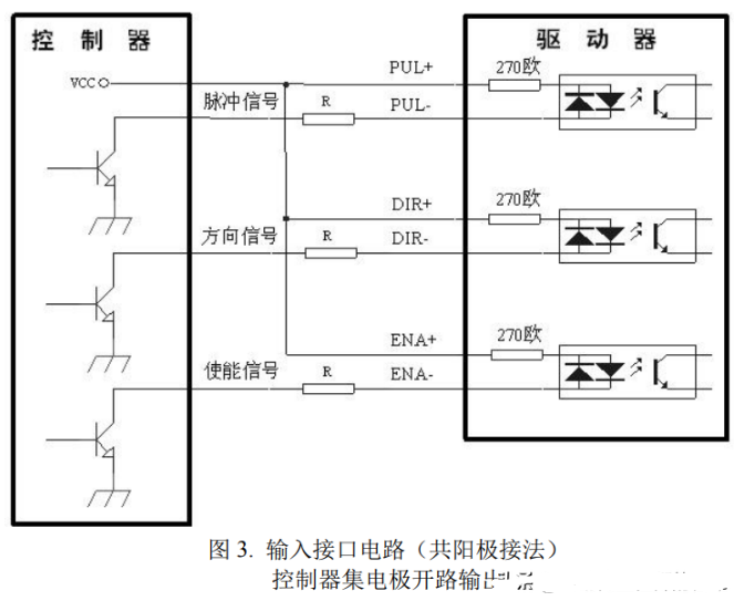 驱动器和步进电机控制接口如何接线？