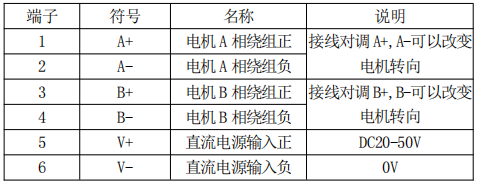 总线步进驱动器