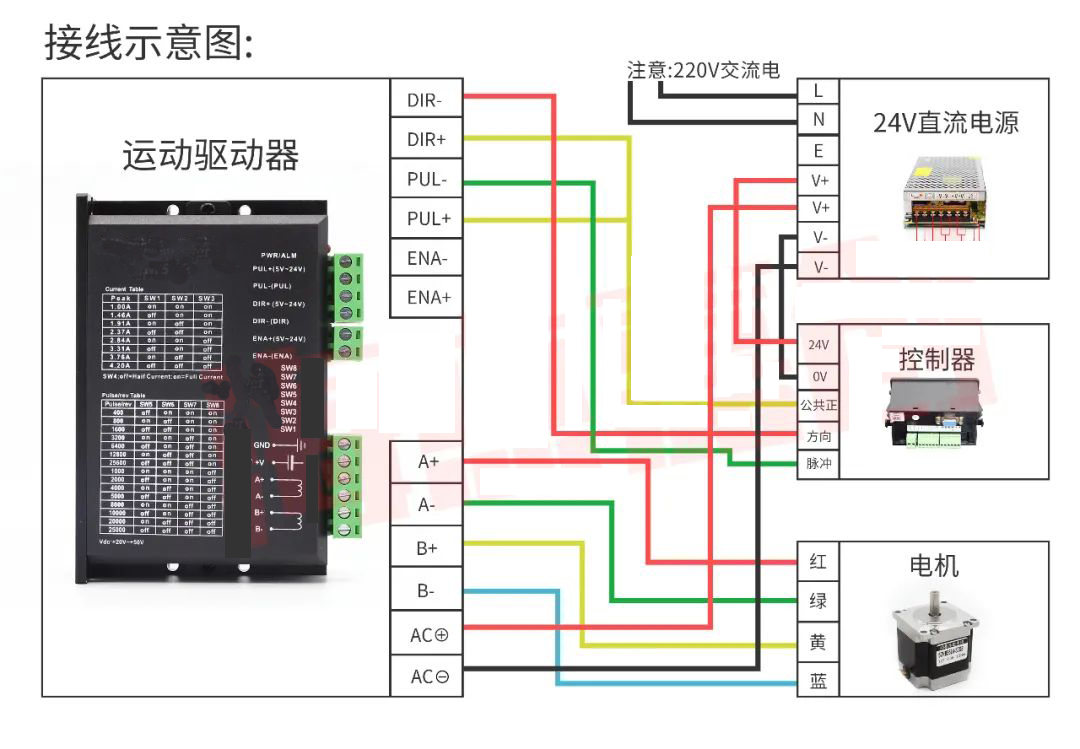 直流无刷电机控制器（直流电机控制器）