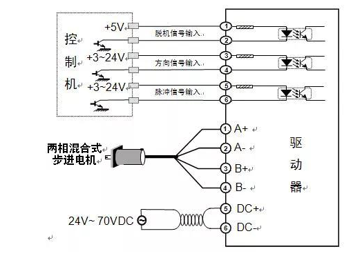 步进电机驱动器控制器一体机