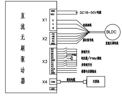 步进电机定向定速单步启动