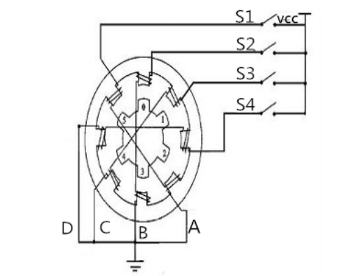 步进电机的基本原理