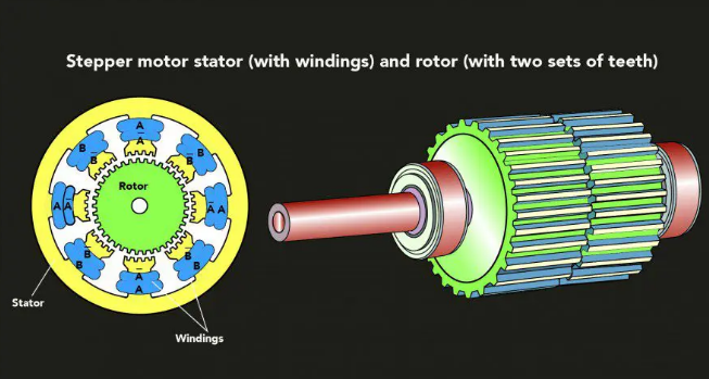 科普：混合式步进电机是什么？
