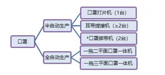 口罩机步进电机