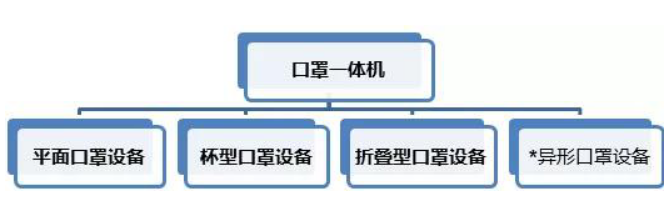 n95口罩机步进电机