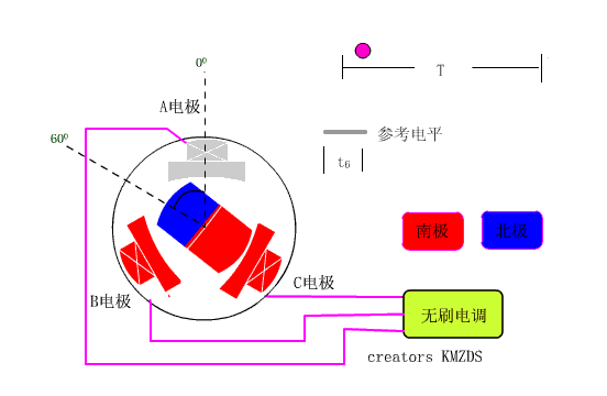 无刷电机原理