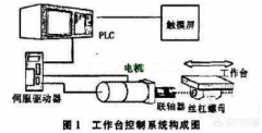 伺服电机是通过什么驱动方式驱动的