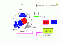 李洪涛成功研发了无刷电机，那电机原理是什么