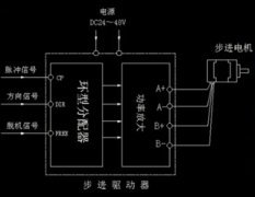 步进电机、步进驱动器和PLC之间的连接原理