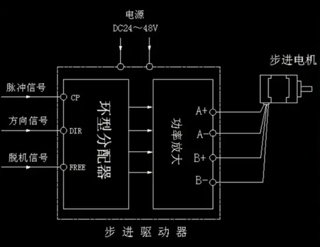 步进驱动器的结构