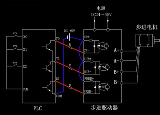 步进电机，步进驱动器和PLC之间的连接