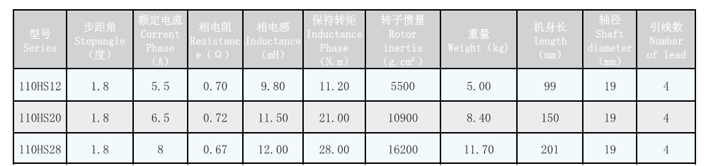 技术参数表