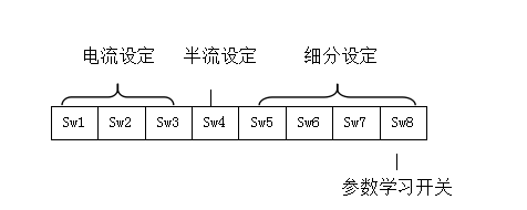 电流，细分，及半流与参数学习设置