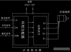 了解步进电机驱动器原理，了解其作用