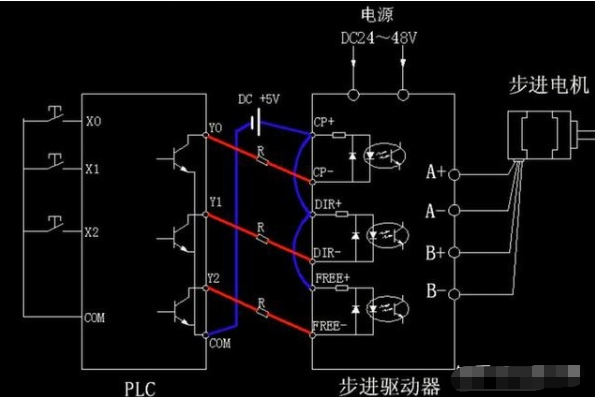 步进驱动器和PLC之间的连接