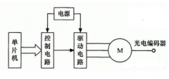 检测步进电机角度位置方法及整体检测方案