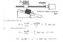 电机负载力矩计算公式及加速/减速力矩计算方法