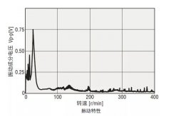 混合式步进电机振动，试试这几个方法