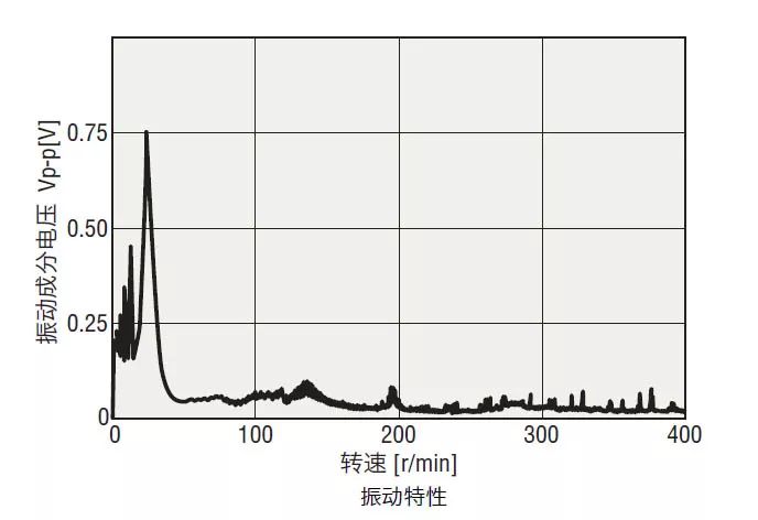 二相混合式步进电机