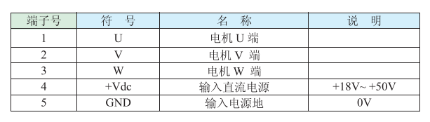 1.电机和电源输入端口说明：