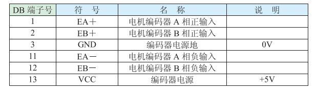 编码器信号输入端口