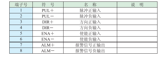 控制信号端口