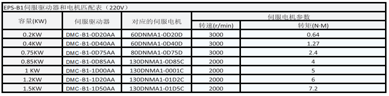 EPS-B1伺服驱动器型号匹配表∶