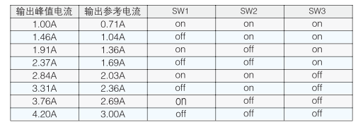 数字式驱动器工作电流设定：