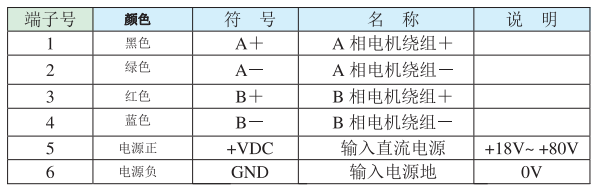 电机和电源输入端口