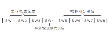 三相数字式驱动器参数设定