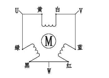 接线方式