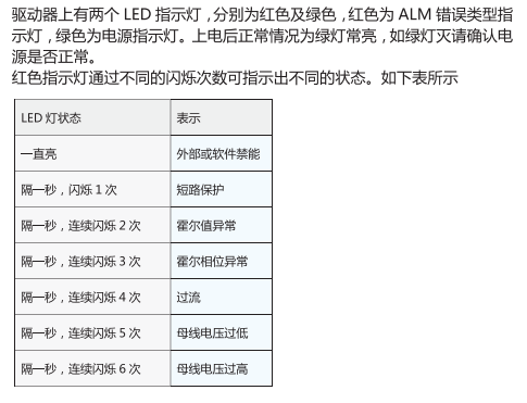 P W R / A L M 指示灯