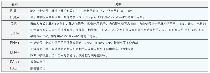 1.控制信号接口