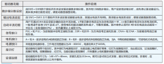 步进电机驱动器设置方法，三分钟学会