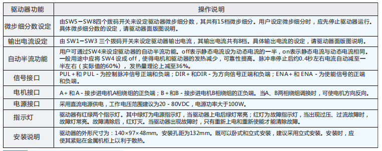 驱动器功能说明