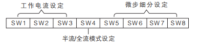 参数设定