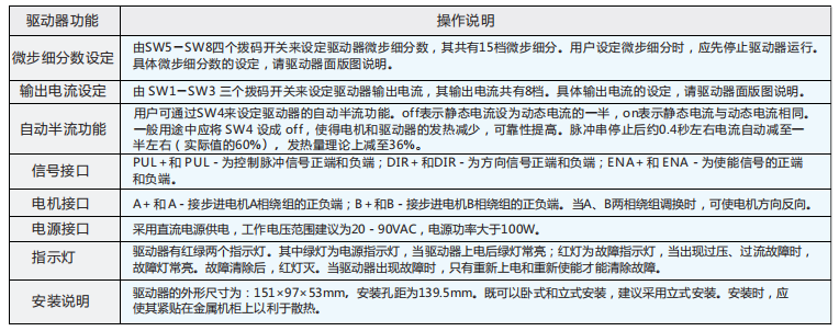 驱 动 器 功 能 说 明