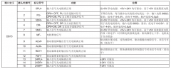 高压步进驱动器使用说明资料手册DM3722