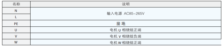 功率端口