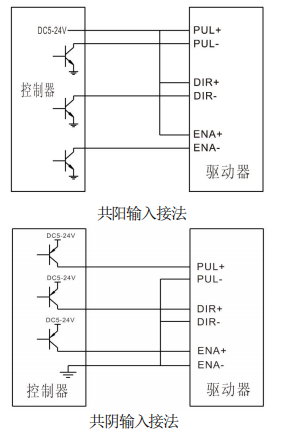 共阳输入接法