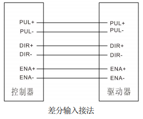 差分输入接法