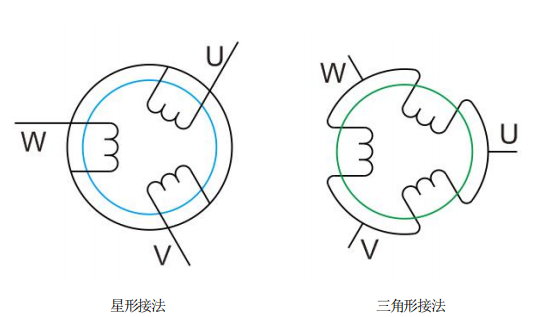 星形接法