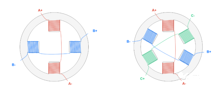 左图是2相步进电机，右图是3相步进电机定子示意图