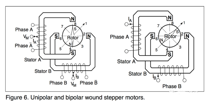 单极和双极步进电机的引线方法