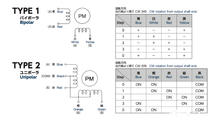 单极和双极步进电机的引线方法