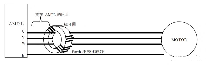 配线注意事项：