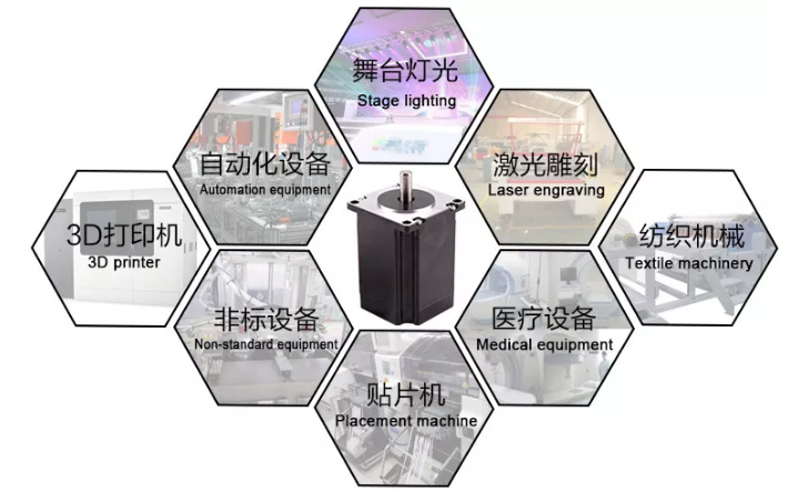 步进电机的分类。