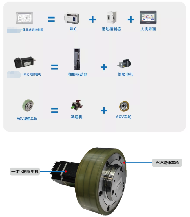 AGV小车应用场景伺服电机控制应用方案