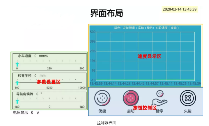 AGV小车应用场景伺服电机控制应用方案